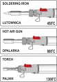 YATO LUTOWNICA GAZOWA 73410