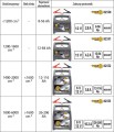 VOREL PROSTOWNIK 12V 4A 56AH 82550