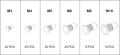 YATO ZESTAW NITONAKRĘTEK ALUMINIOWYCH M3-M10 150 SZTUK YT-36460