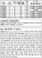 YATO PROWADNICA ŁAŃCUCHA DO PILAREK 15" 325". 0,05" 64 YT-84933
