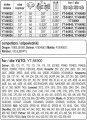 YATO PROWADNICA ŁAŃCUCHA DO PILAREK 18" 0.325" 0.058" 72 U YT-84936