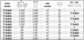 YATO ŁAŃCUCH TNĄCY DO PILARKI 20" .325" 0,058" 76 PÓŁDŁUTO YT-84944